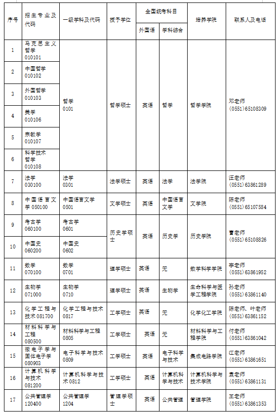安徽大学2026年秋季接收同等学力人员申请硕士学位招生简章